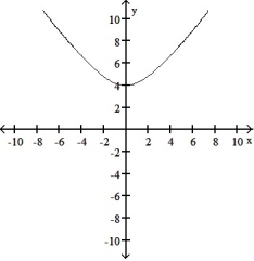 <strong>Graph the pair of parametric equations with the aid of a graphing calculator. -x = 3 tan t, y = 4 sec t; - \pi /2 \le t \le\pi /2 </strong> A) B) C) D)