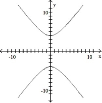 <strong>Graph the pair of parametric equations with the aid of a graphing calculator. -x = 3 tan t, y = 4 sec t; - \pi /2 \le t \le\pi /2 </strong> A) B) C) D)