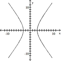 <strong>Graph the pair of parametric equations with the aid of a graphing calculator. -x = 3 tan t, y = 4 sec t; - \pi /2 \le t \le\pi /2 </strong> A) B) C) D)