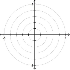 <strong>Plot the point whose polar coordinates are given. -( 2, 9 \pi /4) </strong> A) B) C) D)