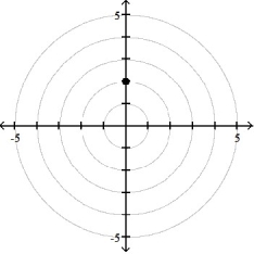 <strong>Plot the point whose polar coordinates are given. -( 2, 9 \pi /4) </strong> A) B) C) D)