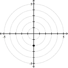 <strong>Plot the point whose polar coordinates are given. -( 2, 9 \pi /4) </strong> A) B) C) D)