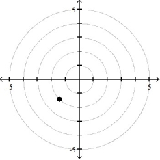 <strong>Plot the point whose polar coordinates are given. -( 2, 9 \pi /4) </strong> A) B) C) D)