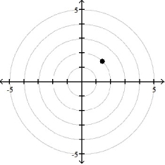 <strong>Plot the point whose polar coordinates are given. -( 2, 9 \pi /4) </strong> A) B) C) D)