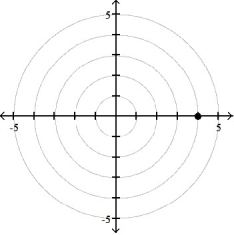 <strong>Plot the point whose polar coordinates are given. -( 4, \pi /2) </strong> A) B) C) D)