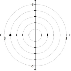 <strong>Plot the point whose polar coordinates are given. -( 4, \pi /2) </strong> A) B) C) D)