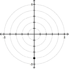 <strong>Plot the point whose polar coordinates are given. -( -4, 0) </strong> A) B) C) D)