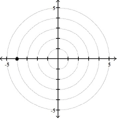 <strong>Plot the point whose polar coordinates are given. -( -4, 0) </strong> A) B) C) D)