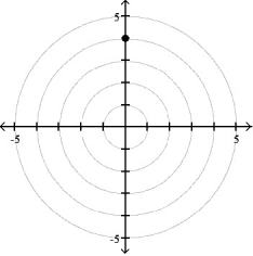 <strong>Plot the point whose polar coordinates are given. -( -4, 0) </strong> A) B) C) D)