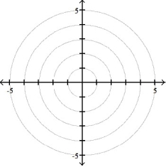 <strong>Plot the point whose polar coordinates are given. -( -4, 2 \pi /3) </strong> A) B) C) D)