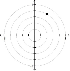 <strong>Plot the point whose polar coordinates are given. -( -4, 2 \pi /3) </strong> A) B) C) D)