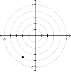 <strong>Plot the point whose polar coordinates are given. -( -4, 2 \pi /3) </strong> A) B) C) D)