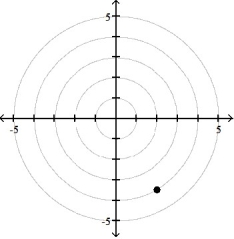 <strong>Plot the point whose polar coordinates are given. -( -4, 2 \pi /3) </strong> A) B) C) D)