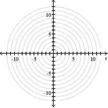<strong>Graph the polar equation. -r = 6 - cos \theta </strong> A) B) C) D)