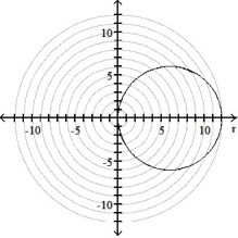 <strong>Graph the polar equation. -r = 6 - cos \theta </strong> A) B) C) D)