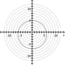 <strong>Graph the polar equation. -r = 6 - cos \theta </strong> A) B) C) D)