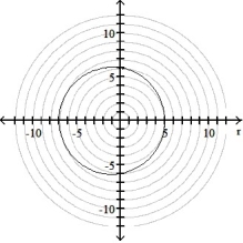 <strong>Graph the polar equation. -r = 6 - cos \theta </strong> A) B) C) D)