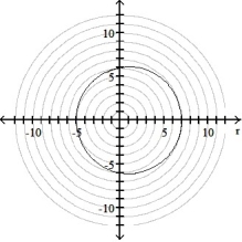 <strong>Graph the polar equation. -r = 6 - cos \theta </strong> A) B) C) D)