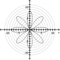 <strong>Graph the polar equation. -r = 8 sin 4 \theta </strong> A) B) C) D)