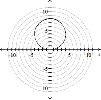 <strong>Graph the polar equation. -r = 8 sin 4 \theta </strong> A) B) C) D)