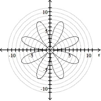 <strong>Graph the polar equation. -r = 8 sin 4 \theta </strong> A) B) C) D)