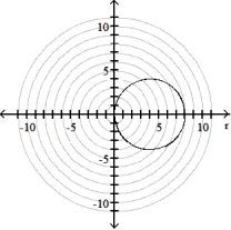 <strong>Graph the polar equation. -r = 8 sin 4 \theta </strong> A) B) C) D)