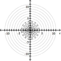 <strong>Graph the polar equation. -r = 4 cos 8 \theta </strong> A) B) C) D)