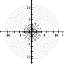<strong>Graph the polar equation. -r = 4 cos 8 \theta </strong> A) B) C) D)