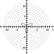 <strong>Graph the polar equation. - = 60 cos 3 \theta </strong> A) B) C) D)