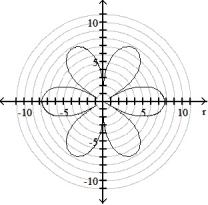 <strong>Graph the polar equation. - = 60 cos 3 \theta </strong> A) B) C) D)