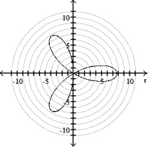 <strong>Graph the polar equation. - = 60 cos 3 \theta </strong> A) B) C) D)