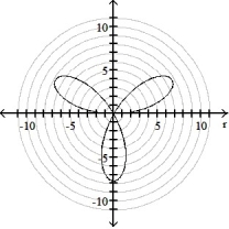 <strong>Graph the polar equation. - = 60 cos 3 \theta </strong> A) B) C) D)