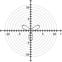 <strong>Graph the polar equation. - = 18 sin 3 \theta </strong> A) B) C) D)