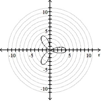 <strong>Graph the polar equation. - = 18 sin 3 \theta </strong> A) B) C) D)