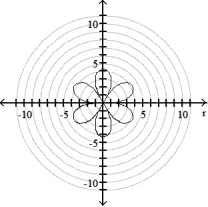 <strong>Graph the polar equation. - = 18 sin 3 \theta </strong> A) B) C) D)