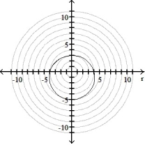 <strong>Graph the polar equation. -r = 4(1 -sin \theta ) </strong> A) B) C) D)