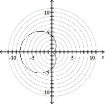 <strong>Graph the polar equation. -r = 4(1 -sin \theta ) </strong> A) B) C) D)