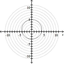 <strong>Graph the polar equation. -r = 4(1 -sin \theta ) </strong> A) B) C) D)