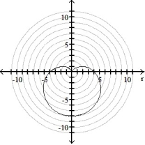 <strong>Graph the polar equation. -r = 4(1 -sin \theta ) </strong> A) B) C) D)