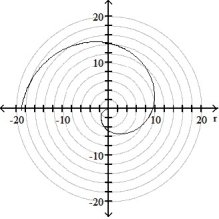 <strong>Graph the polar equation. -r = 3 \theta </strong> A) B) C) D)