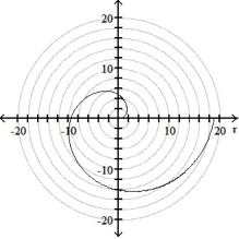 <strong>Graph the polar equation. -r = 3 \theta </strong> A) B) C) D)