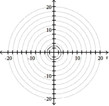 <strong>Graph the polar equation. -r = 3 \theta </strong> A) B) C) D)