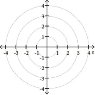 <strong>Graph the polar equation. -r = - sin \theta </strong> A) B) C) D)