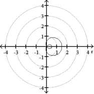 <strong>Graph the polar equation. -r = - sin \theta </strong> A) B) C) D)