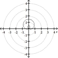 <strong>Graph the polar equation. -r = - sin \theta </strong> A) B) C) D)