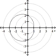 <strong>Graph the polar equation. -r = 2 + cos \theta </strong> A) B) C) D)