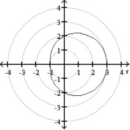 <strong>Graph the polar equation. -r = 2 + cos \theta </strong> A) B) C) D)