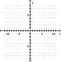 Graph the parabola. -x = 4y<sup>2</sup>    A)     B)     C)     D)    