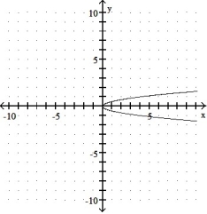 Graph the parabola. -x = 4y<sup>2</sup>    A)     B)     C)     D)    