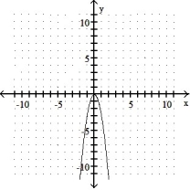 Graph the parabola. -  = -3x    A)     B)     C)     D)    